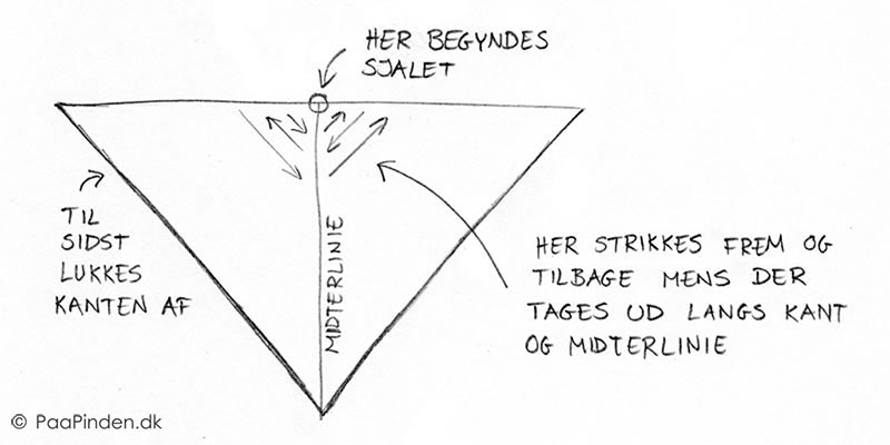 tone falsk Tåre Trekantet sjal fra toppen ned | PaaPinden.dk