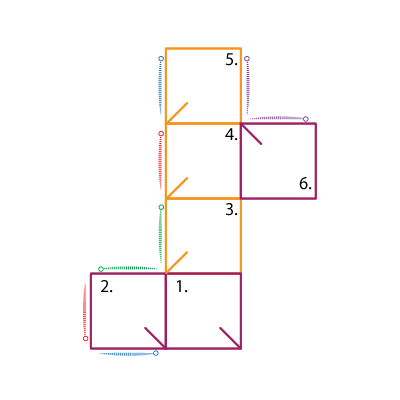 Dominoterning - diagram